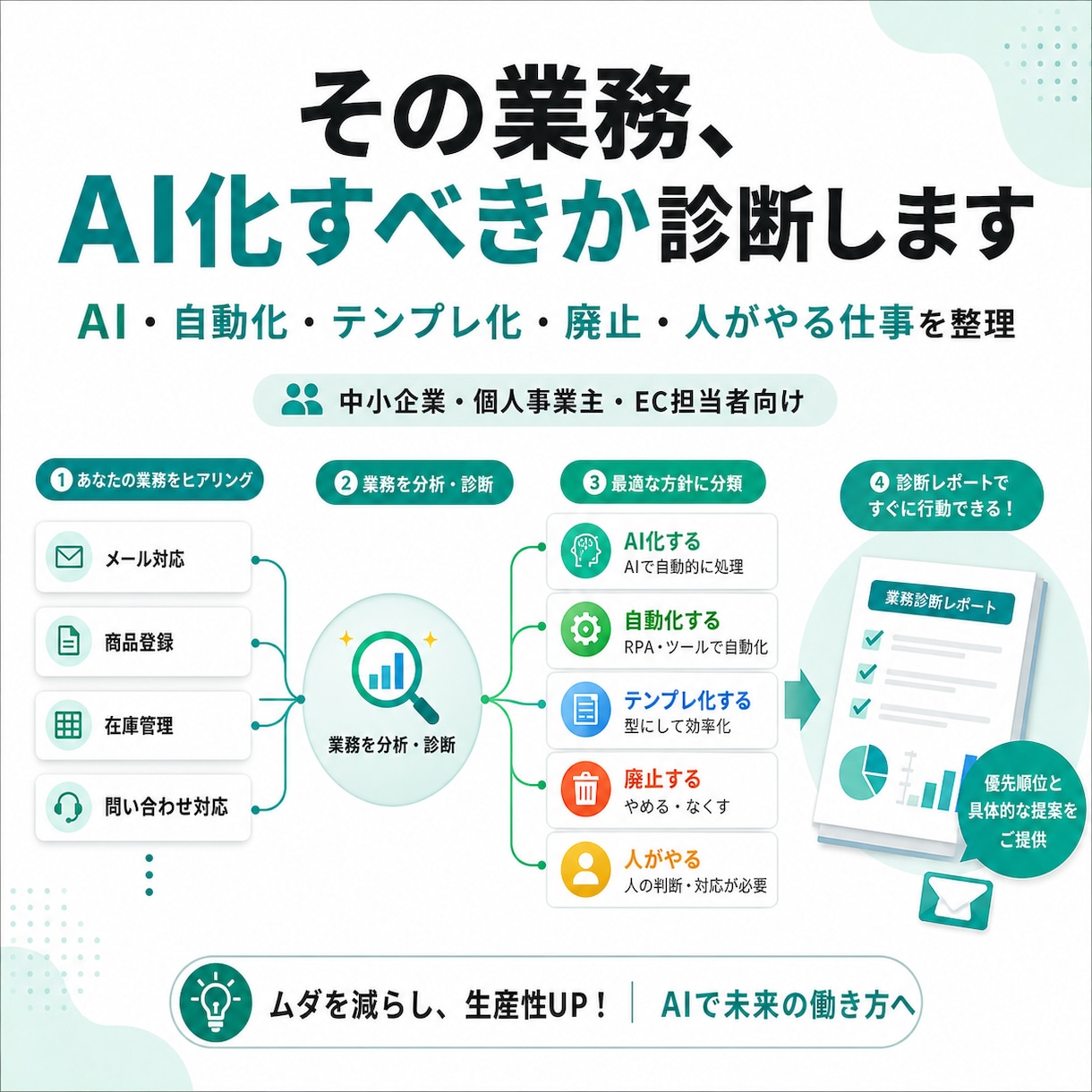 あなたの会社の「AI化できる業務」を診断しますます AI・自動化・廃止・人がやる仕事を整理します イメージ2