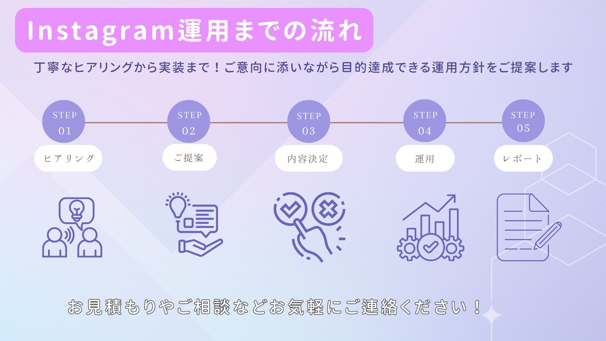 ターゲットに届くInstagram運用を行います 認知拡大・集客・商品PRまで目的に合わせた提案で設計から運用 イメージ3
