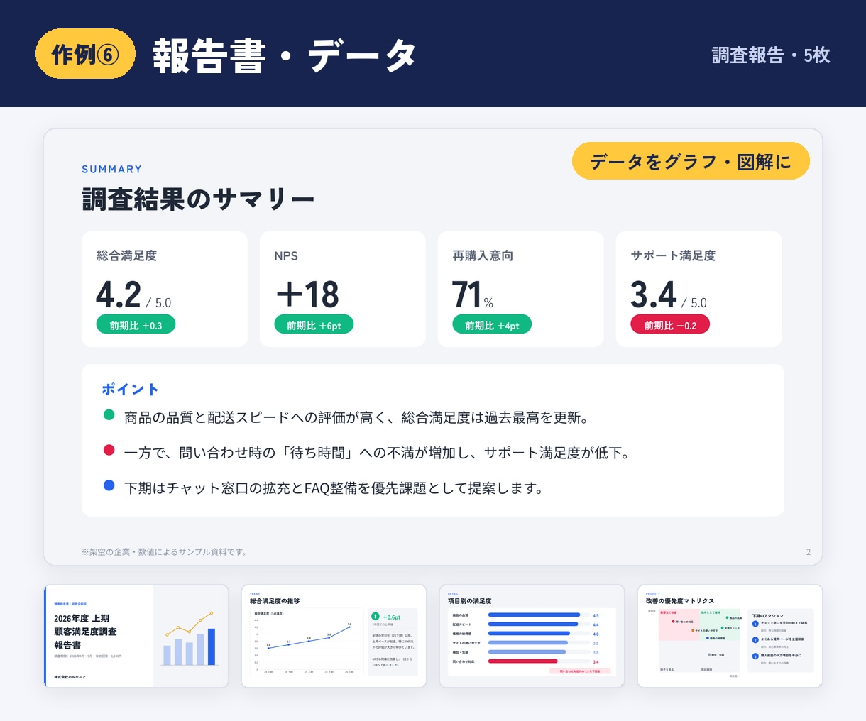 メモだけでOK！資料・スライドを丸ごと作ります 5枚4,000円〜｜企画書・営業資料・研修スライド イメージ7