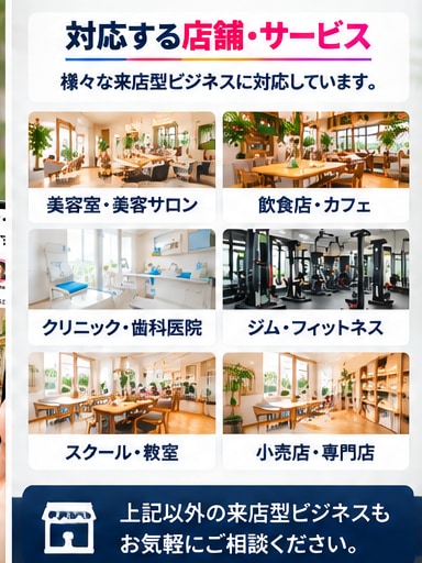 来店型店舗向けMeta広告の初期設定を支援します 店舗集客×Meta広告！地域の見込み客への配信をサポート イメージ4