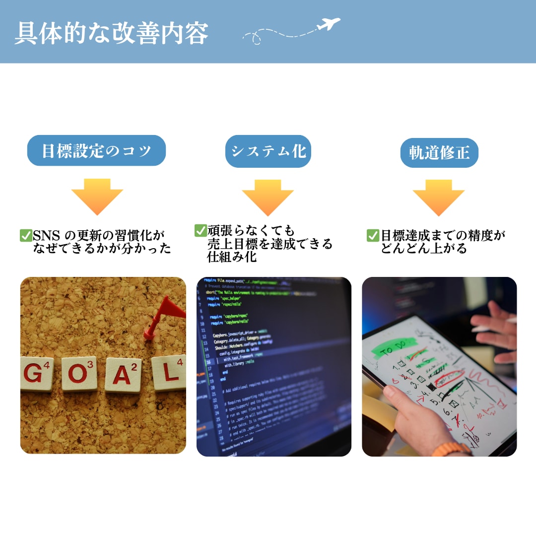 伝え方が変われば、目標も叶えられます 言葉を「行動」につなげ 目標を“実現できる”コーチング イメージ6