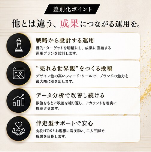 事業を伸ばすInstagram運用をサポートします Instagram運用代行投稿作成から集客まで丸ごとサポート イメージ3