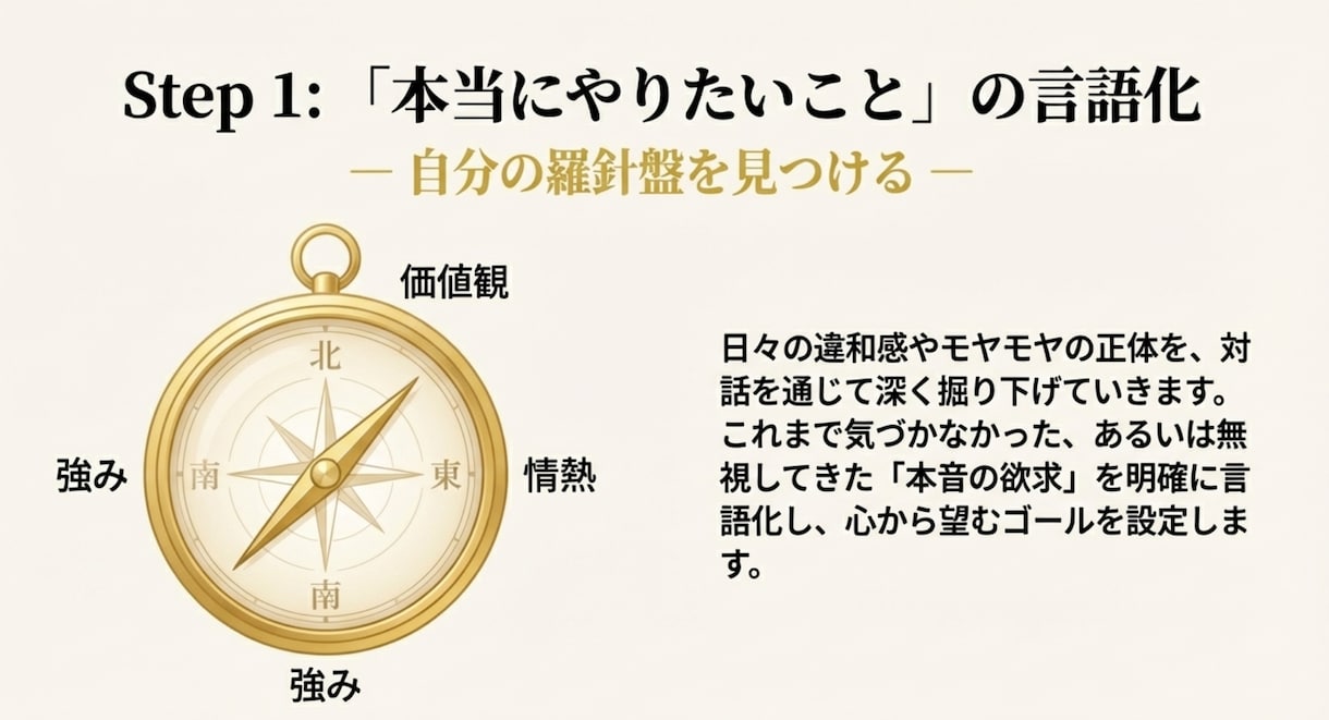 認知科学コーチングで本音の欲求を特定し伴走します 「今のままで死にたくない」を「この未来に命を使いたい」へ。 イメージ6