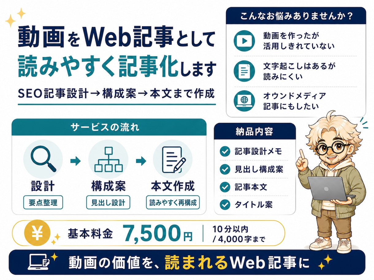 動画をWeb記事として読みやすく記事化します SEO記事設計→構成案→本文まで作成 イメージ1