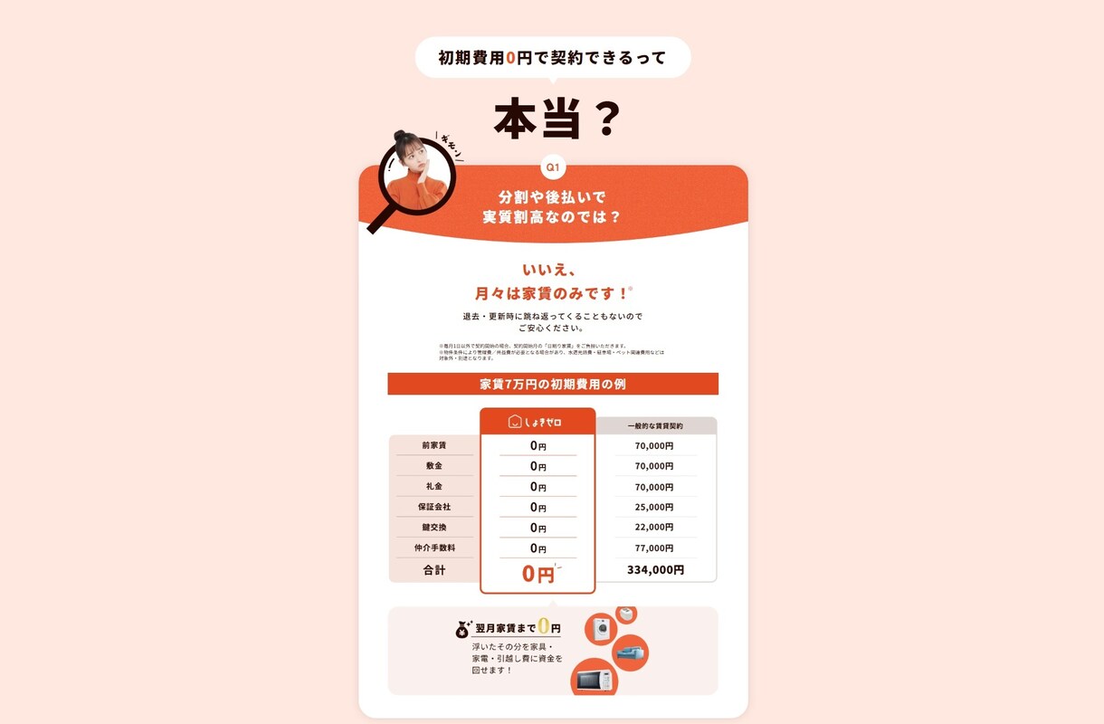 賃貸の初期費用を最安で借りられるか診断します LINE登録4万人越えのしょきゼロが初期費用診断いたします。 イメージ3
