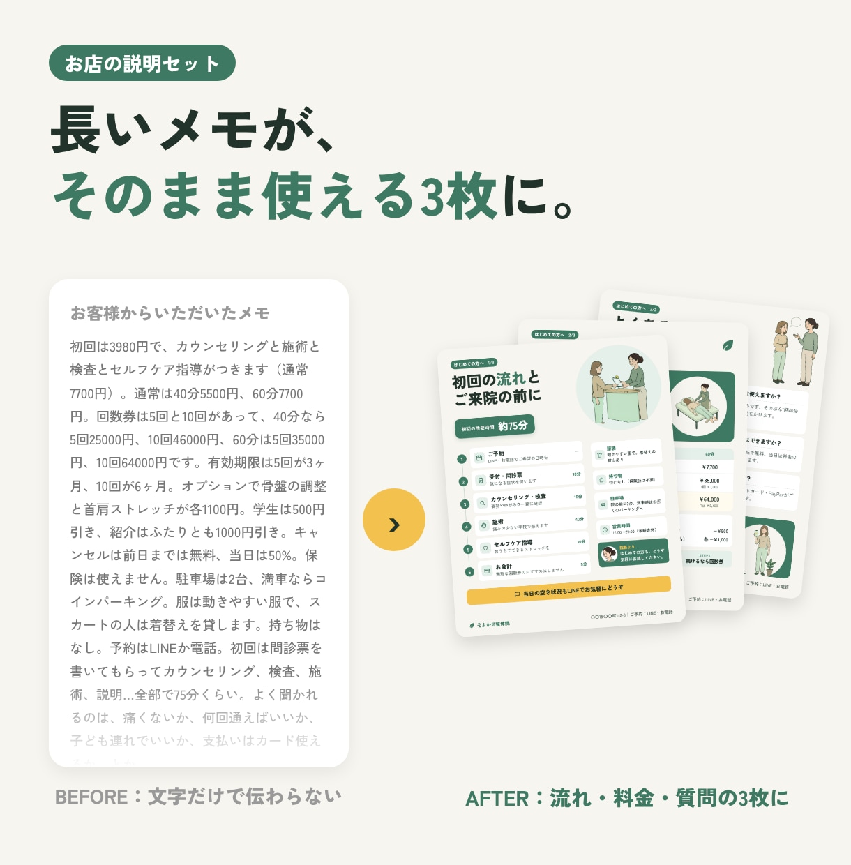 何度も聞かれる説明を3枚の案内にまとめます 【モニター価格】流れ・料金・質問の3枚セット イメージ6