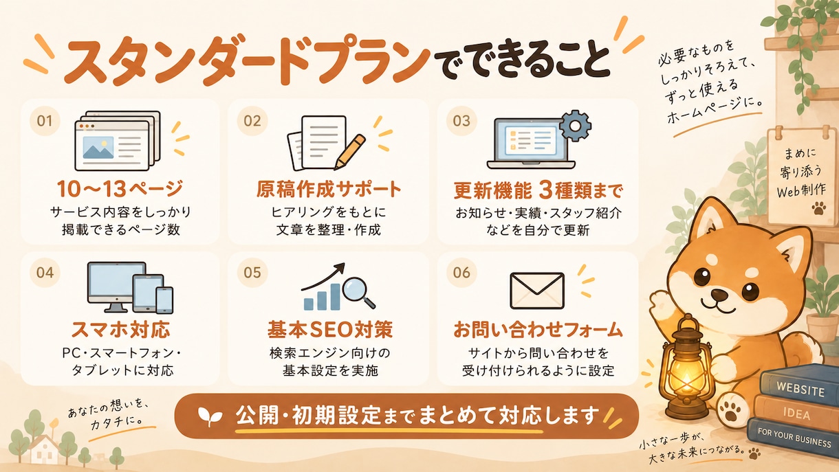 構成・文章から本格ホームページを制作します 10〜13ページ｜原稿作成から公開までまめにサポート イメージ3