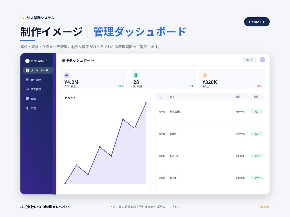 法人向け業務Webシステムを開発します 請求・在庫・勤怠・社内ツール/運用保守まで一括対応 イメージ5