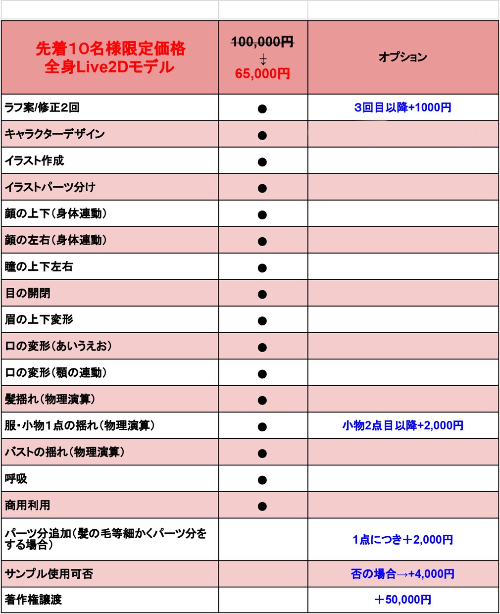 デザイン～モデリングまで承ります 先着１０名限定価格！Vtuberデビューしよう！ イメージ3