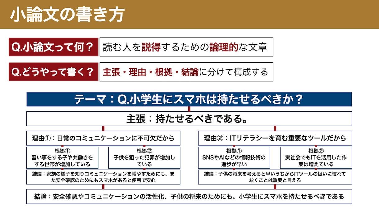 小中高生の保護者必見！構造的読解力を養成します 科目受験・総合型選抜でも使える本質的な国語力を イメージ2