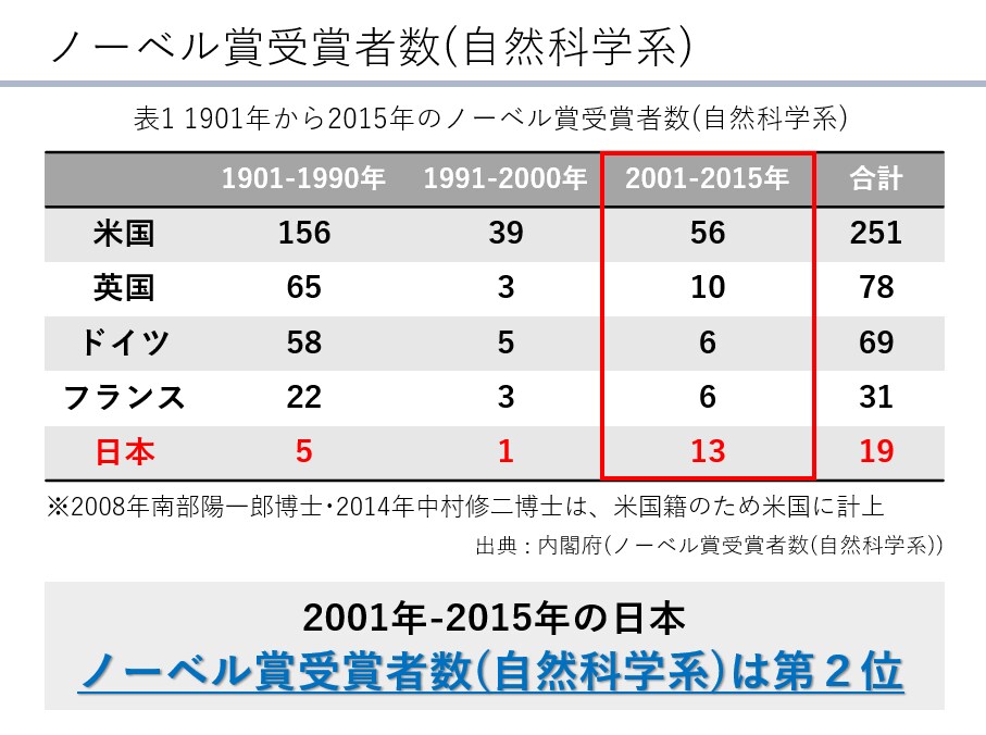 理系大学生向け　メンターとしてコーチングします 目標に応じ個人毎にカスタマイズしたサービスで成長を促します。 イメージ3