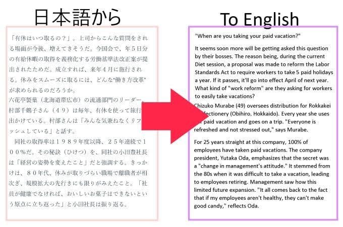 日本語から英語に翻訳します 文法チェック等、日常会話からビジネスまで イメージ1