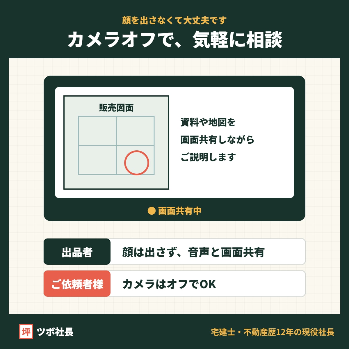 家を買う・売る前の不安、現役不動産社長と話せます 事前に内容を聞いて準備します｜30分通話・資料も確認 イメージ4