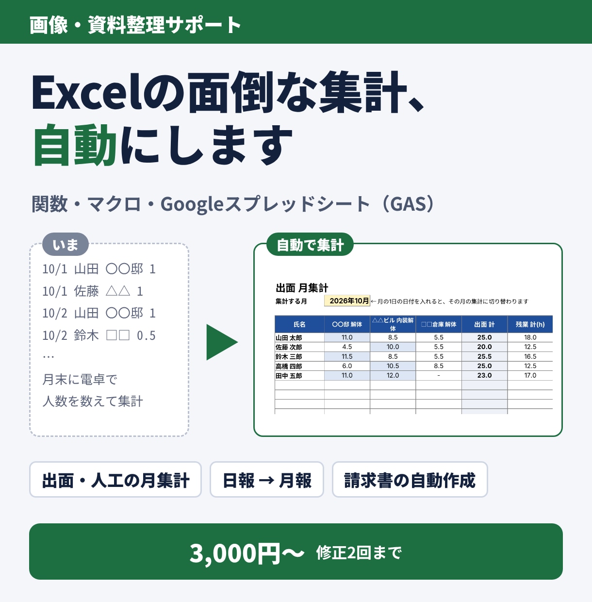 Excelの面倒な集計を関数・マクロで自動化します 3,000円〜｜出面・日報など現場の集計も対応｜修正2回 イメージ1