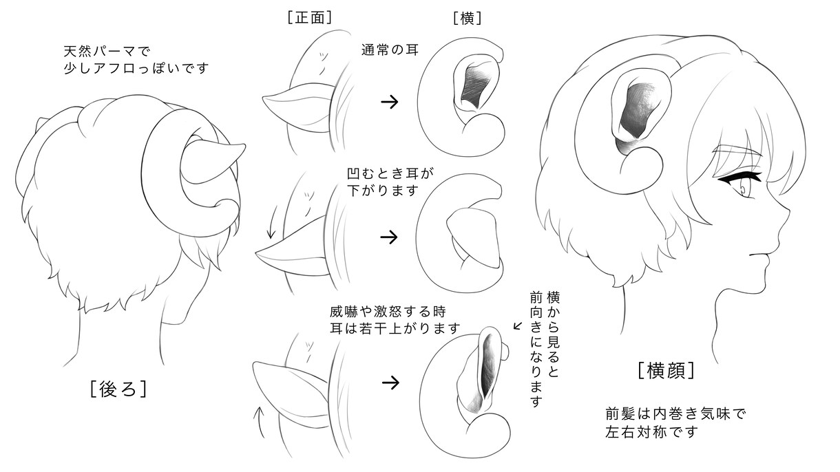 かわいい、ポップ、カラフルな少年少女を描きます ご質問のみでもお気軽にどうぞ！ イメージ3