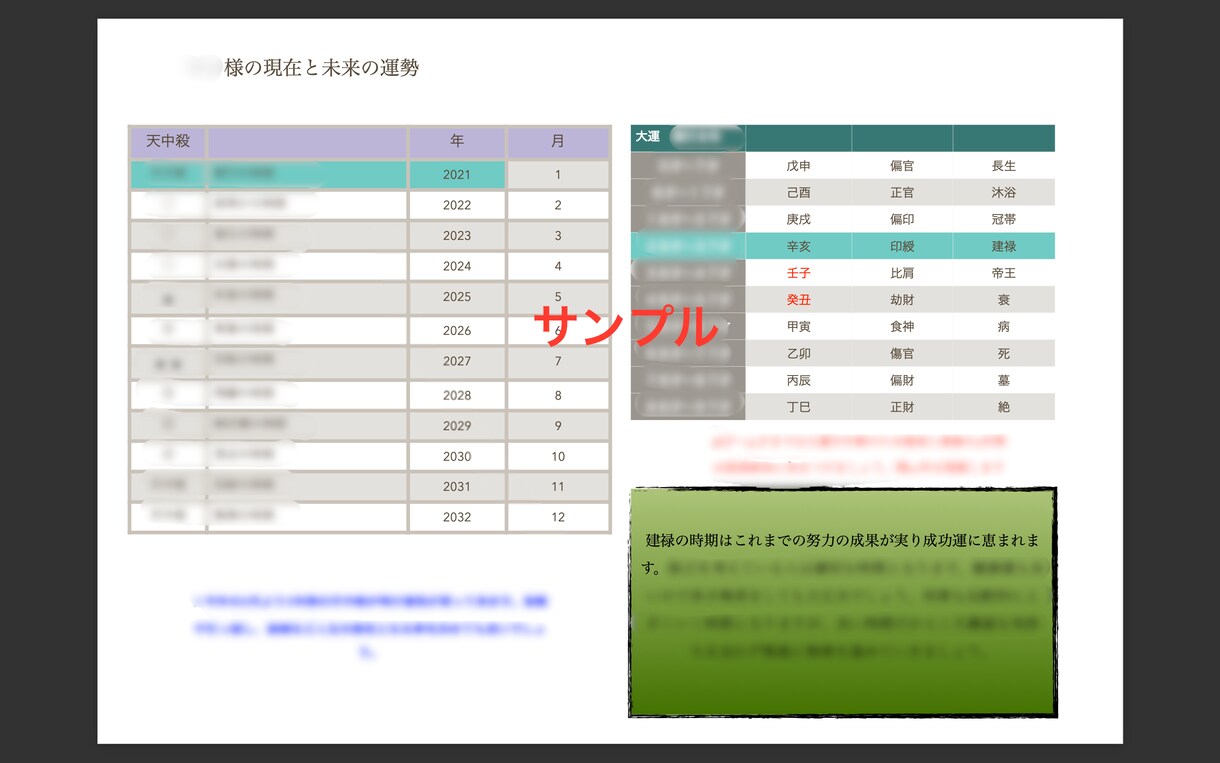 四柱推命であなたを分析します 難しい用語は嫌い！な方にピッタリ！わかりやすく解説します イメージ3