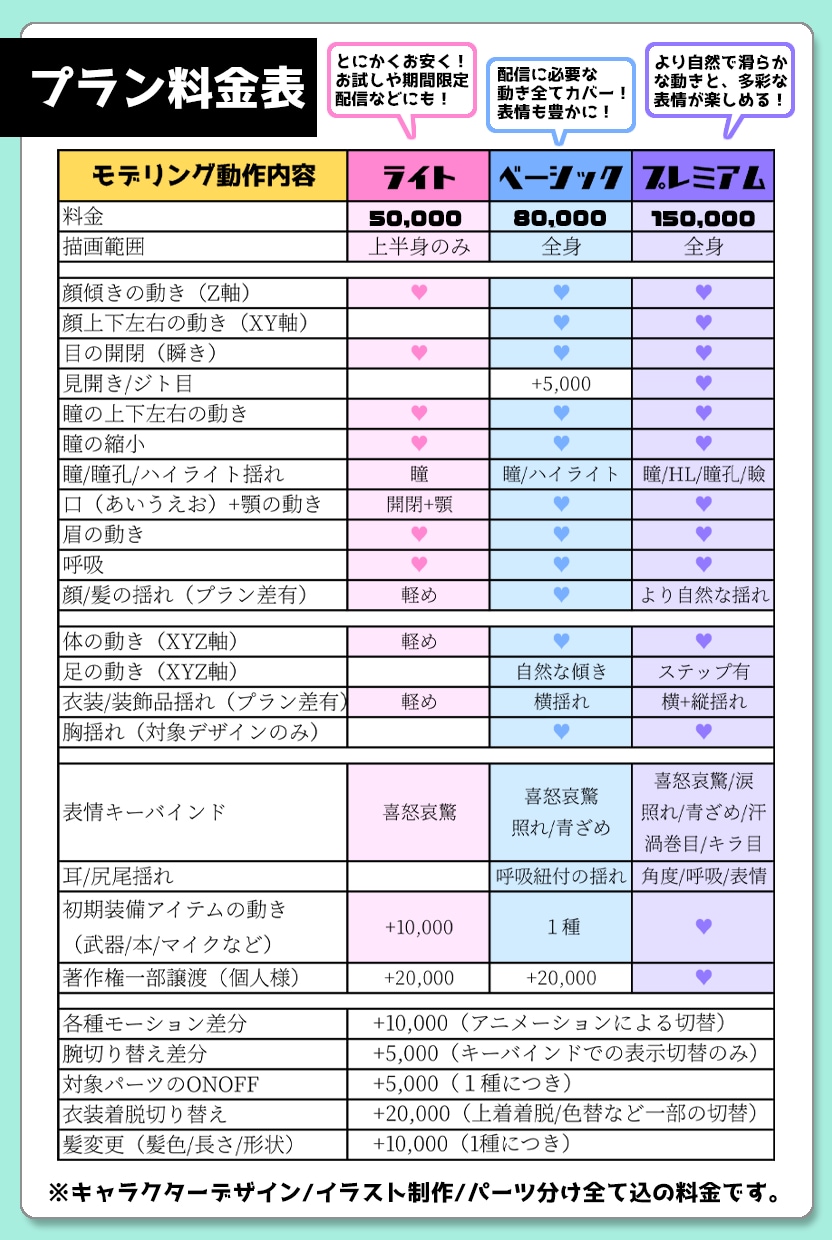 企業並み高品質Live2Dモデル制作致します 質問やお見積りのみも大歓迎！まずは気軽にご相談下さい！ イメージ7