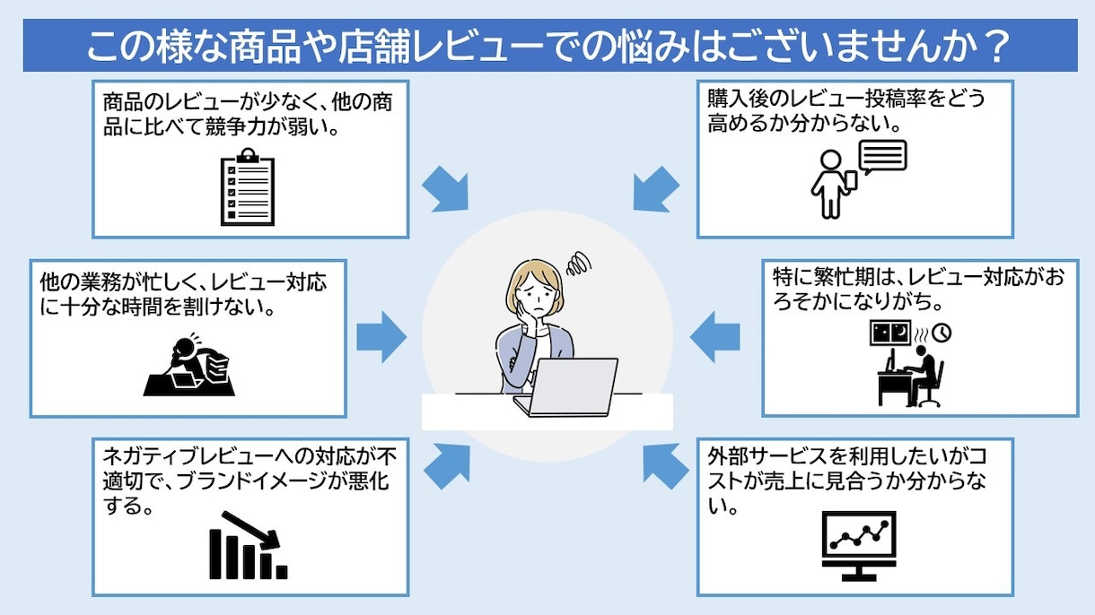 楽天市場の面倒なレビュー業務を一括代行いたします レビュー管理で売上向上！レビュー依頼から返信まで一括代行！！ イメージ2