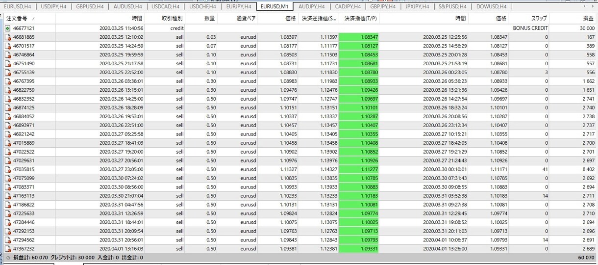 絶対不況を生き延びるために毎日現金を生み出します 安定して利益を生む「お亀屋FXトレード・マニュアル」 イメージ2