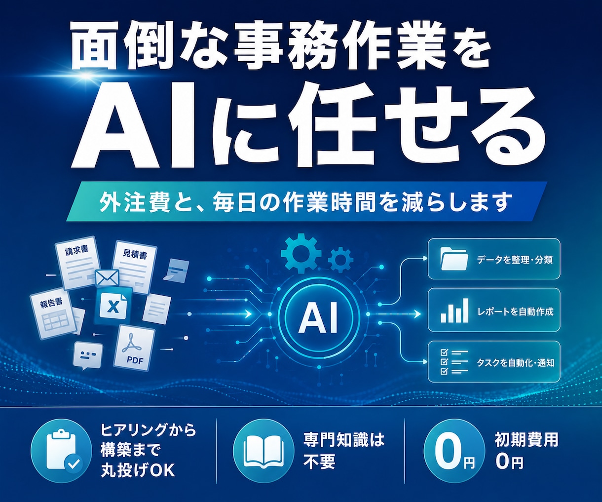 AI運用代行であなたの手作業をなくします ヒアリングから構築・運用まで丸投げOK。初期費用0円 イメージ1