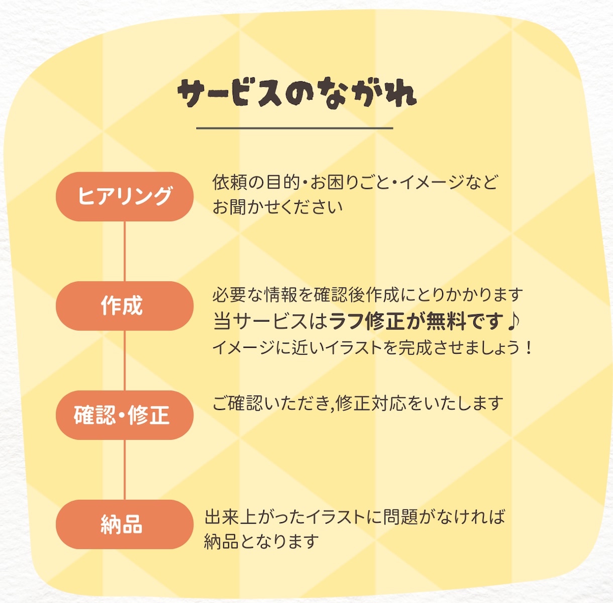 商用利用◯かわいい子どもの保育福祉のイラスト描ます 保育園/幼稚園/YouTubeの教育イラスト、アイコンに♪ イメージ2
