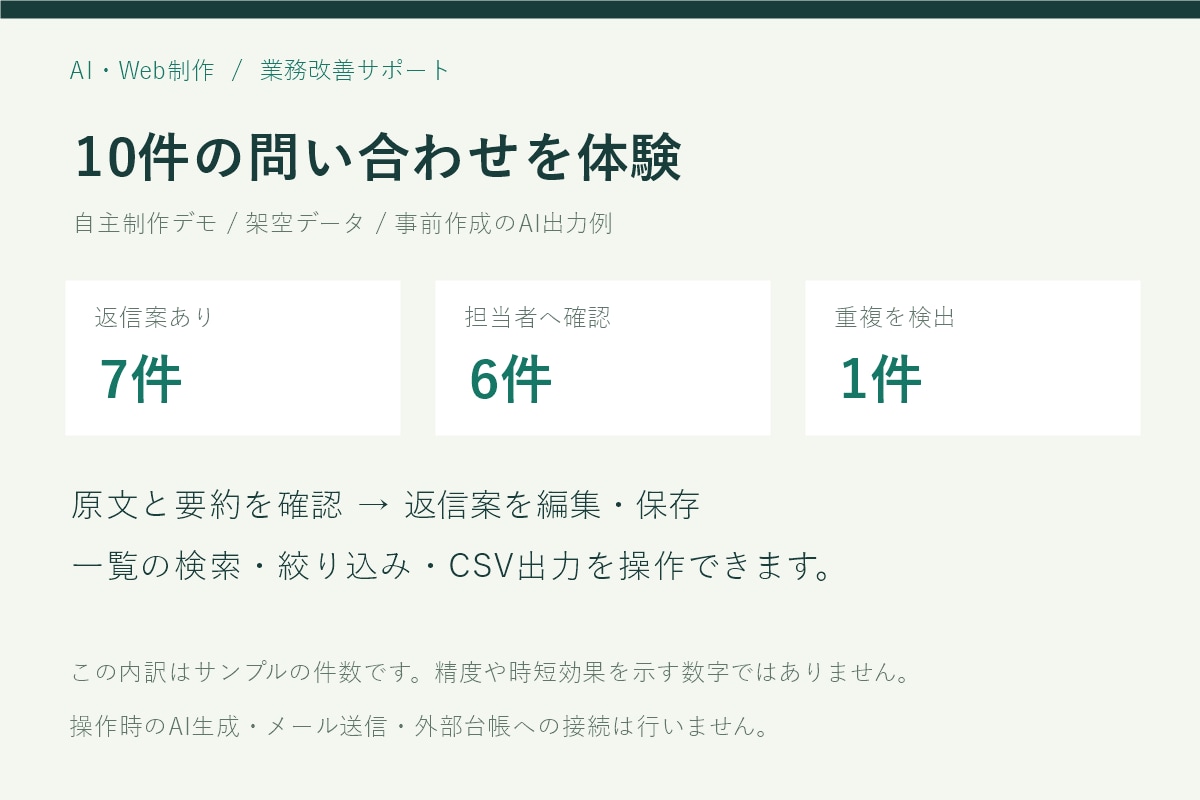 問い合わせの分類と返信案作成をAIで試作します 1業務3万円｜分類・要約・一覧記録・返信案を小さく検証 イメージ2