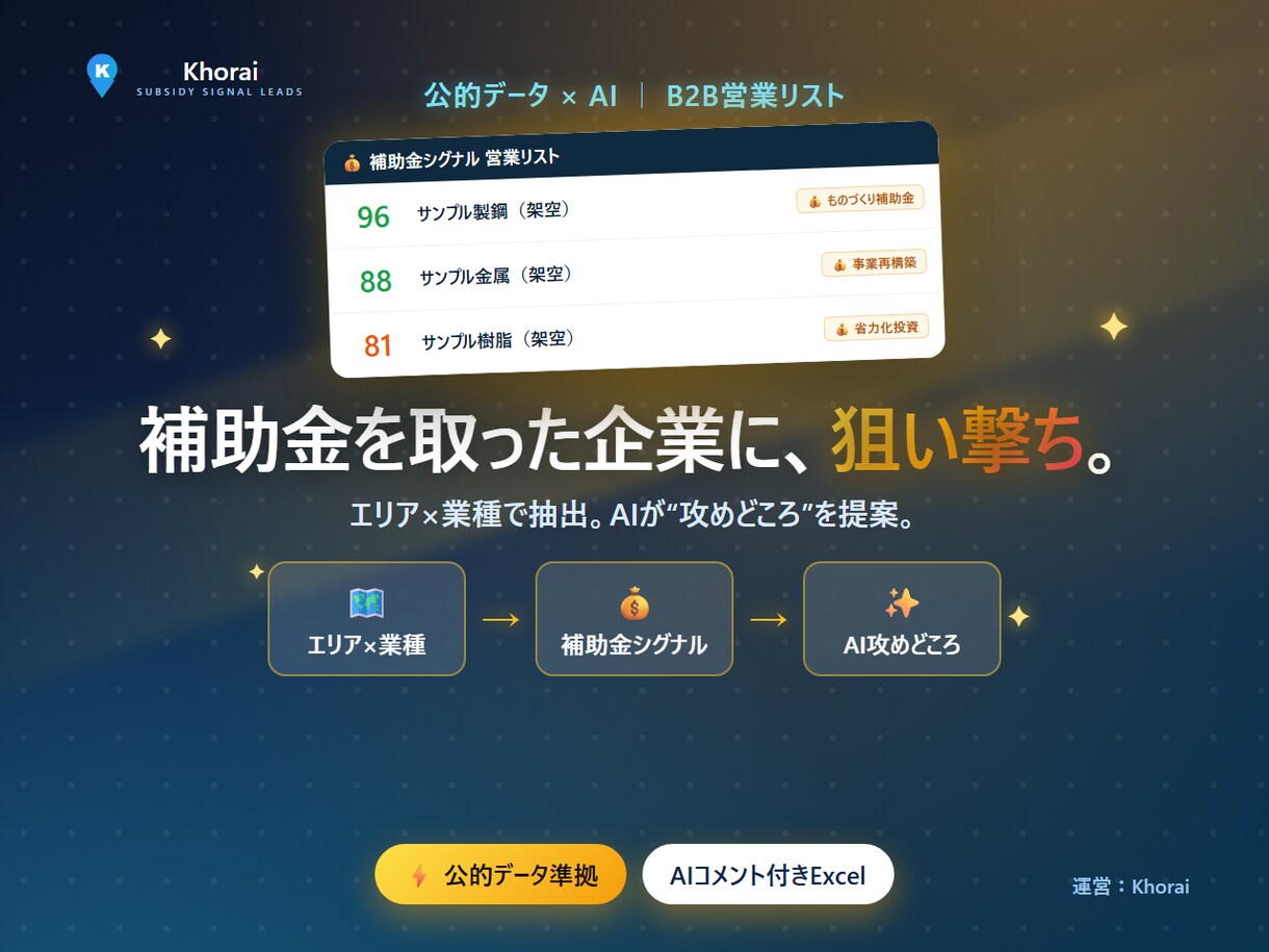 補助金を取った企業の営業リストを作成します 補助金交付＝投資意欲。狙い目企業をAIコメント付きで イメージ1