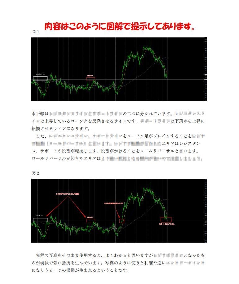 総合版】FX専業も使うエントリー方法教えます FX このエントリー方法で根拠と自信を持って相場に入れます！ イメージ6