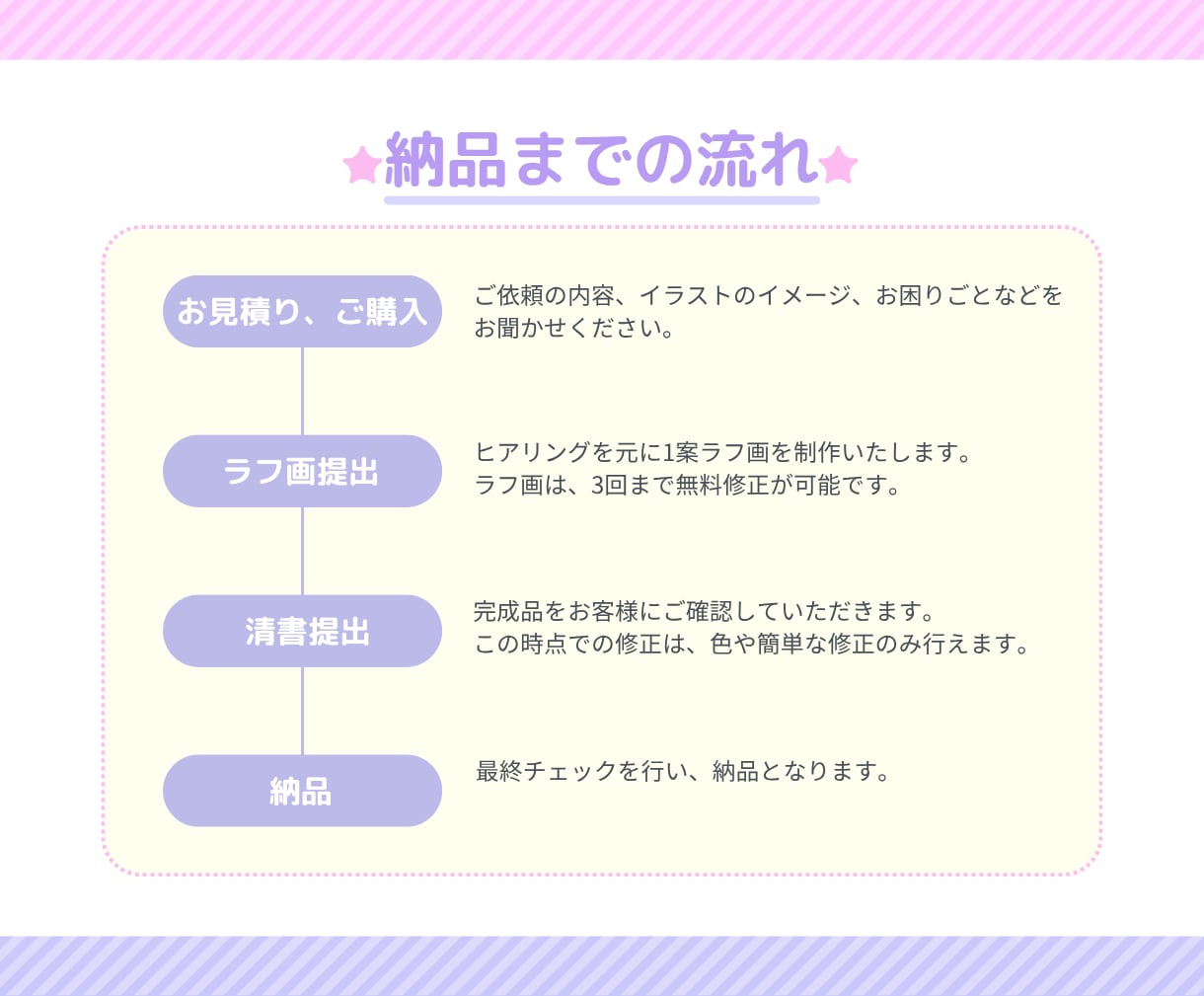 SDキャラ・ちびキャラ・ミニキャラ制作します 商用◎Vtuber・配信立ち絵・サムネ・グッズ・返礼品に！ イメージ10