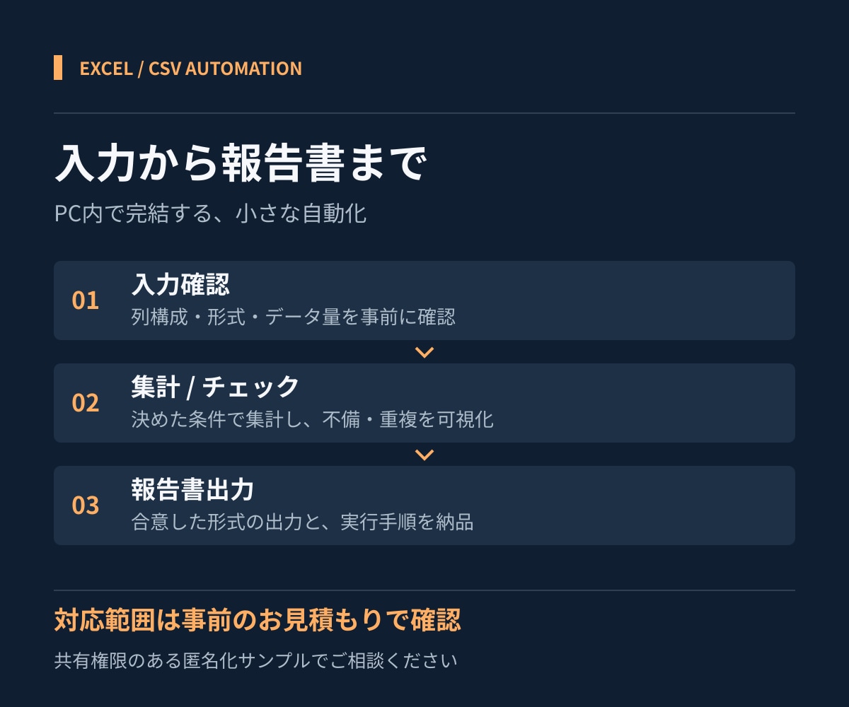Excel・CSVの集計や報告書作成を自動化します 毎月の転記・集計・報告書づくりを小さく自動化 イメージ2