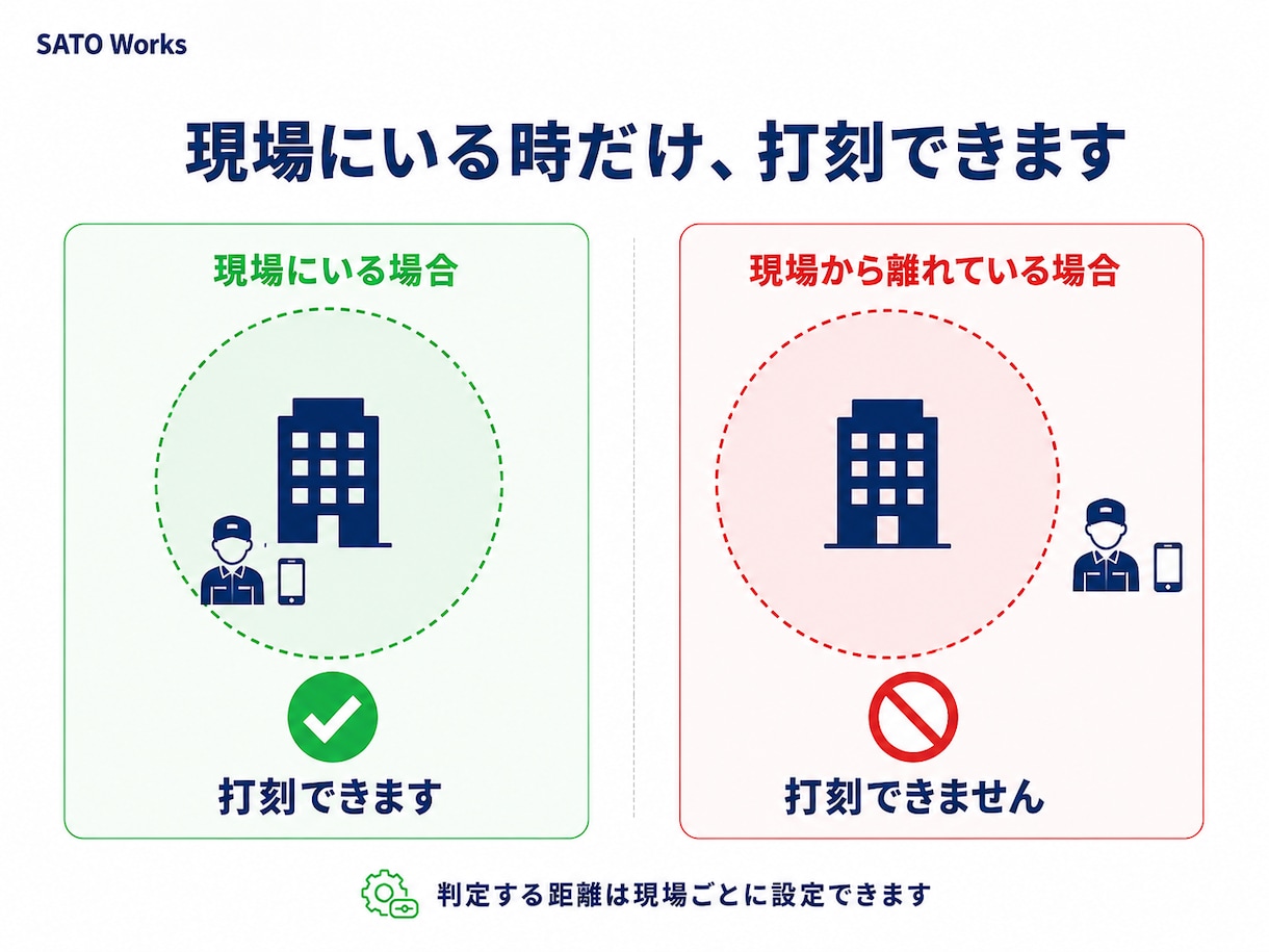 清掃・派遣業向け｜GPS対応の勤怠管理を導入します 現場に着かないと打刻できない。複数現場の勤怠をスマホで完結！ イメージ3