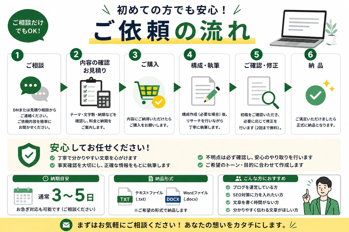 SEO記事・ブログを作成します 構成・執筆・リライトまで丁寧に対応します イメージ3