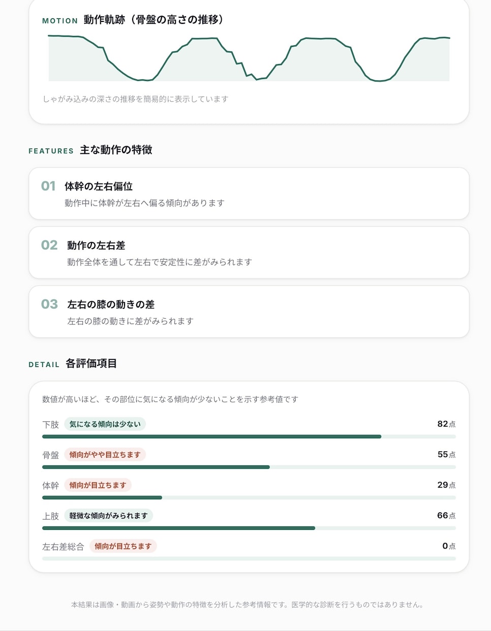 整体院向け、姿勢・動作分析Webアプリを提供します 「撮る・分析する・伝える」を、ひとつのWebアプリで。 イメージ8