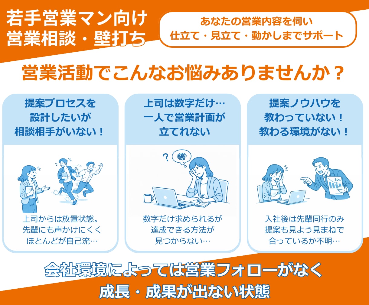 営業の悩みを相談し設計まで伴走します 一人で悩む営業から、設計して動ける営業へ。 イメージ2