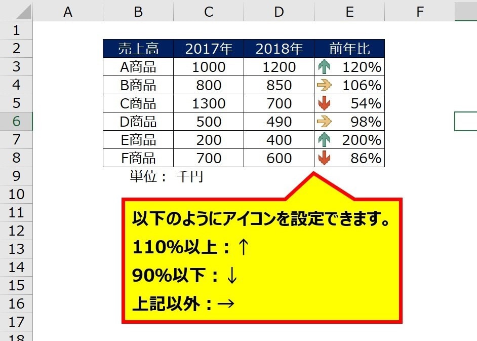 エクセルでお悩みの方、『条件付き書式』設定します 自動でセルを色付けしたい！見やすいエクセル資料にしたい方へ イメージ7
