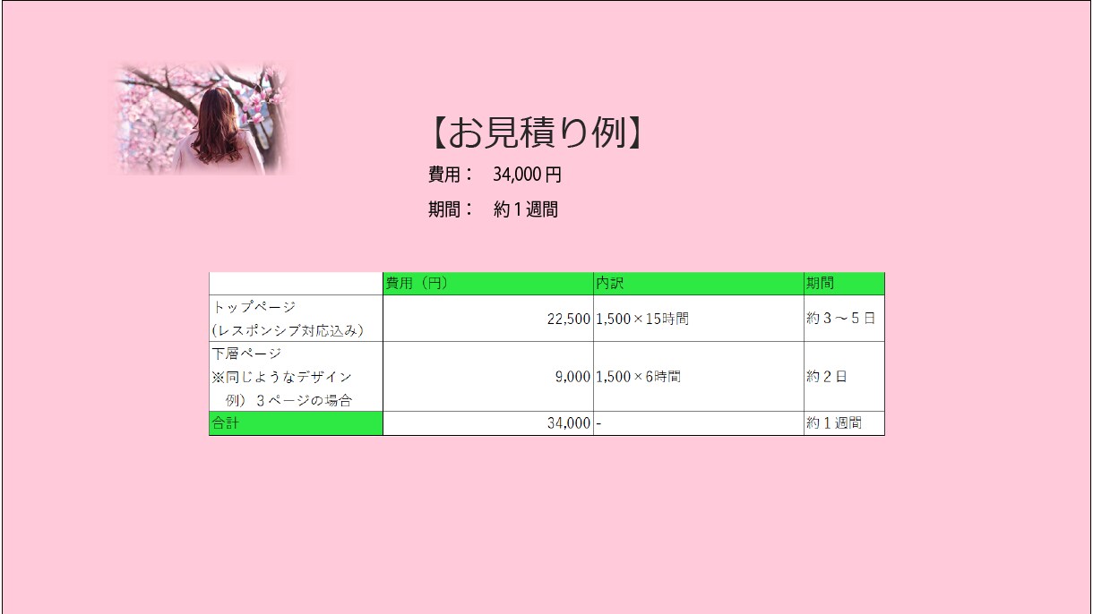 納品後１週間修正無料！コーディング代行いたします 【お見積り・相談無料】時給1,500円でコーディングします！ イメージ1