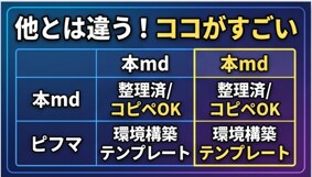 初心者向け専用ｍｄをカスタマイズしてお渡しします 初心者でもすぐ使える！完全カスタマイズ済mdをお届けします イメージ8