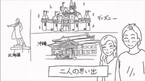サプライズパラパラ漫画作成します 結婚式・企業PR・記念日や誕生日にも対応DVD付き！！ イメージ2