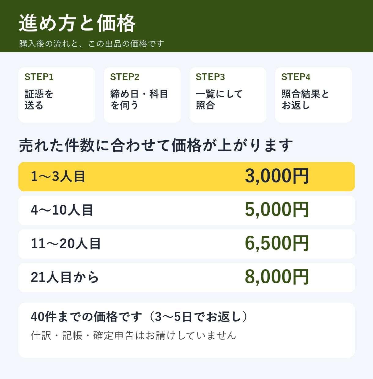 毎月の立替経費をまとめます 請求書とPDFに。枚数と合計を照らしてお渡し イメージ7
