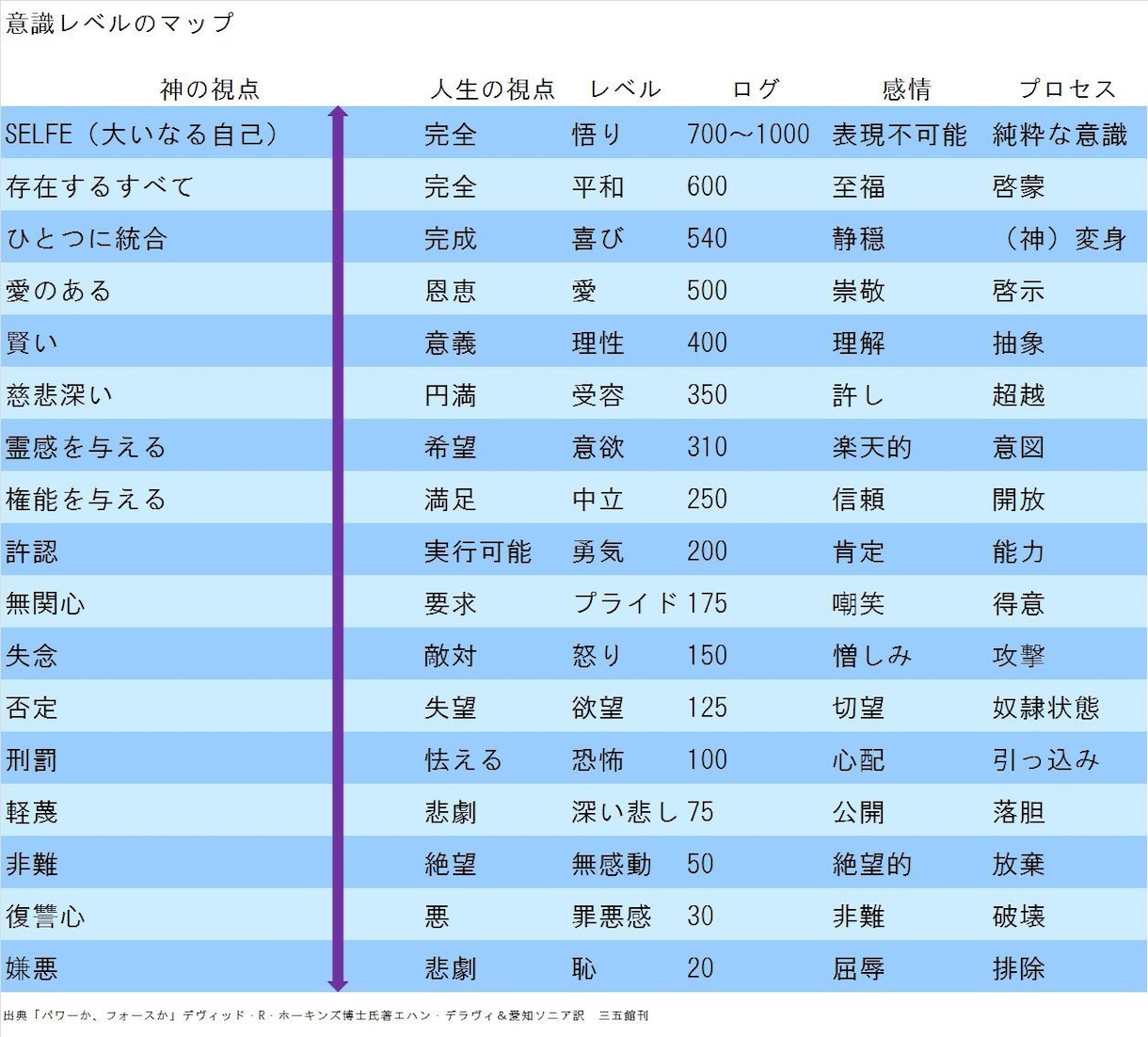 意識レベルを高める為の10の方法をお届けします 意識レベルを効率よく高めたい方オススメ！ イメージ2