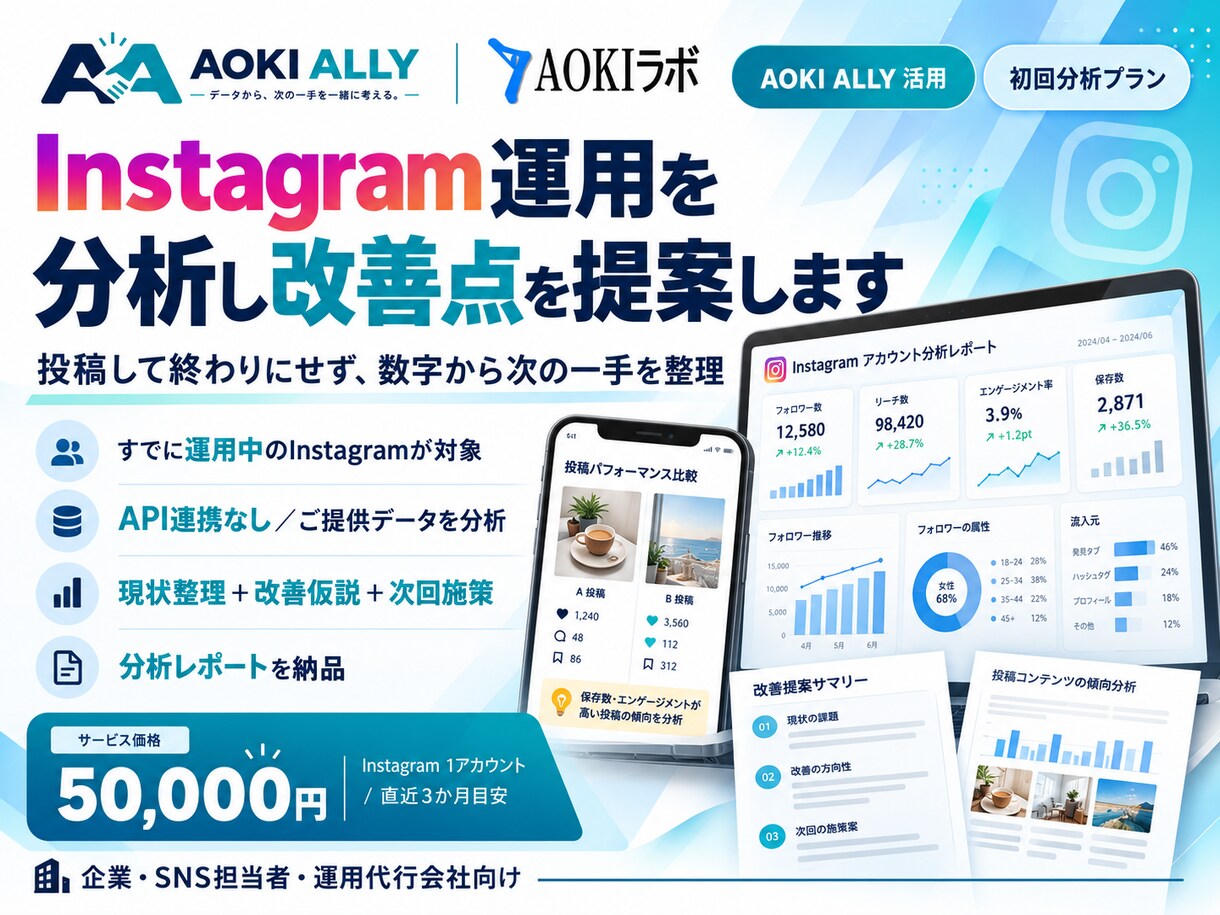 Instagram運用を分析し改善点を提案します 感覚ではなく、運用データから次の改善点を整理 イメージ1
