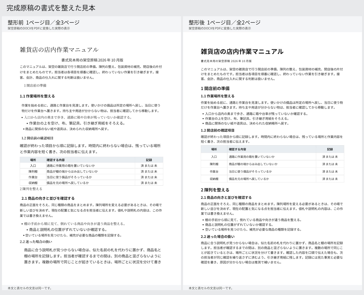 Word原稿の見出しや書式を整えます 文字・余白・見出しを統一。WordとPDFで納品 イメージ2