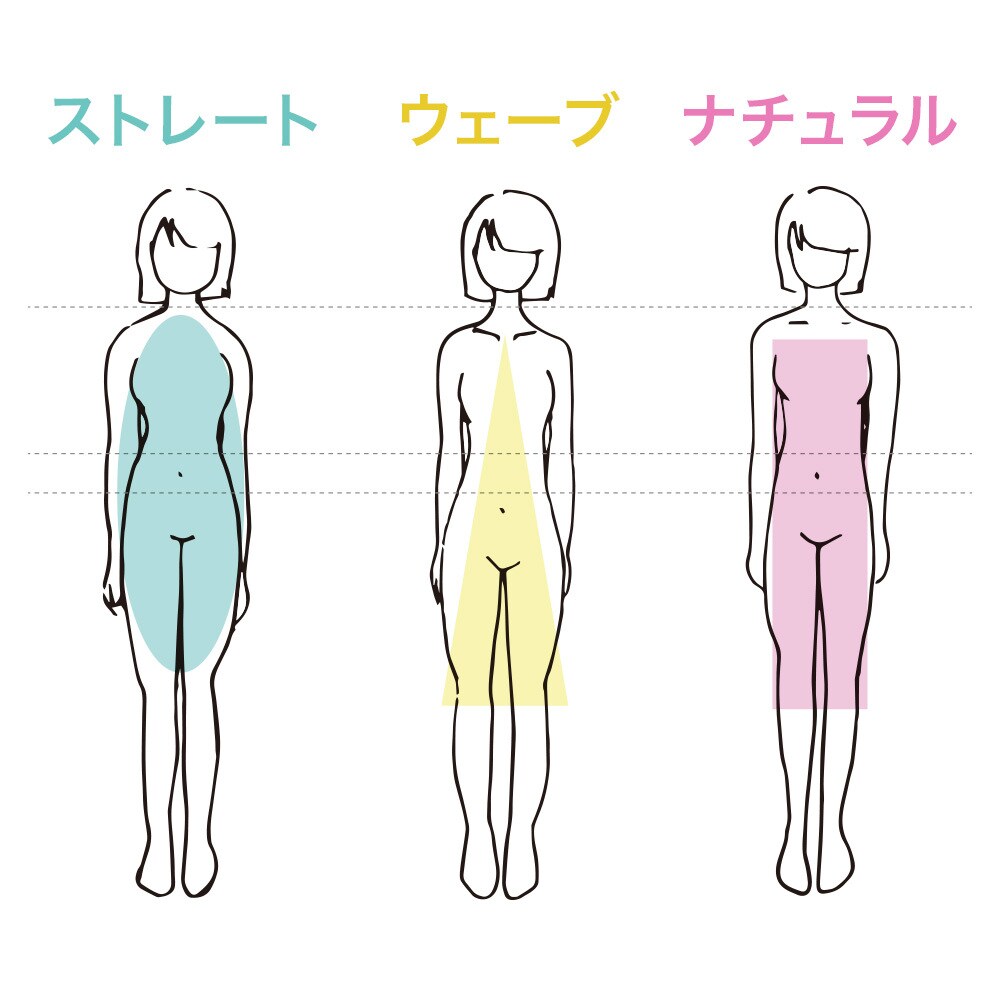 骨格診断、あなたに合ったメイク道具ややり方教えます コスメはデパコスからプチプラまで詳しく教えます イメージ2