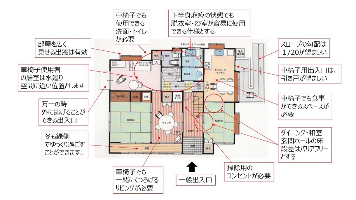 全ての用途の建築プラン・見積もり書をチェックします 建築は大きな金額の買物です。誠実に対応させて頂きます イメージ1