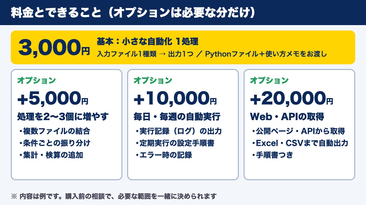 Excel・CSV作業をPythonで自動化します 転記・集計・整形を3,000円から｜購入前に無料サンプル イメージ4