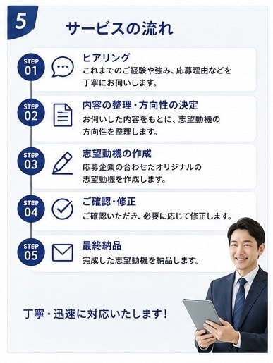 採用担当者に響く志望動機を一緒に作成します 「￼ 採用担当者に響く志望動機を作成します」 イメージ5