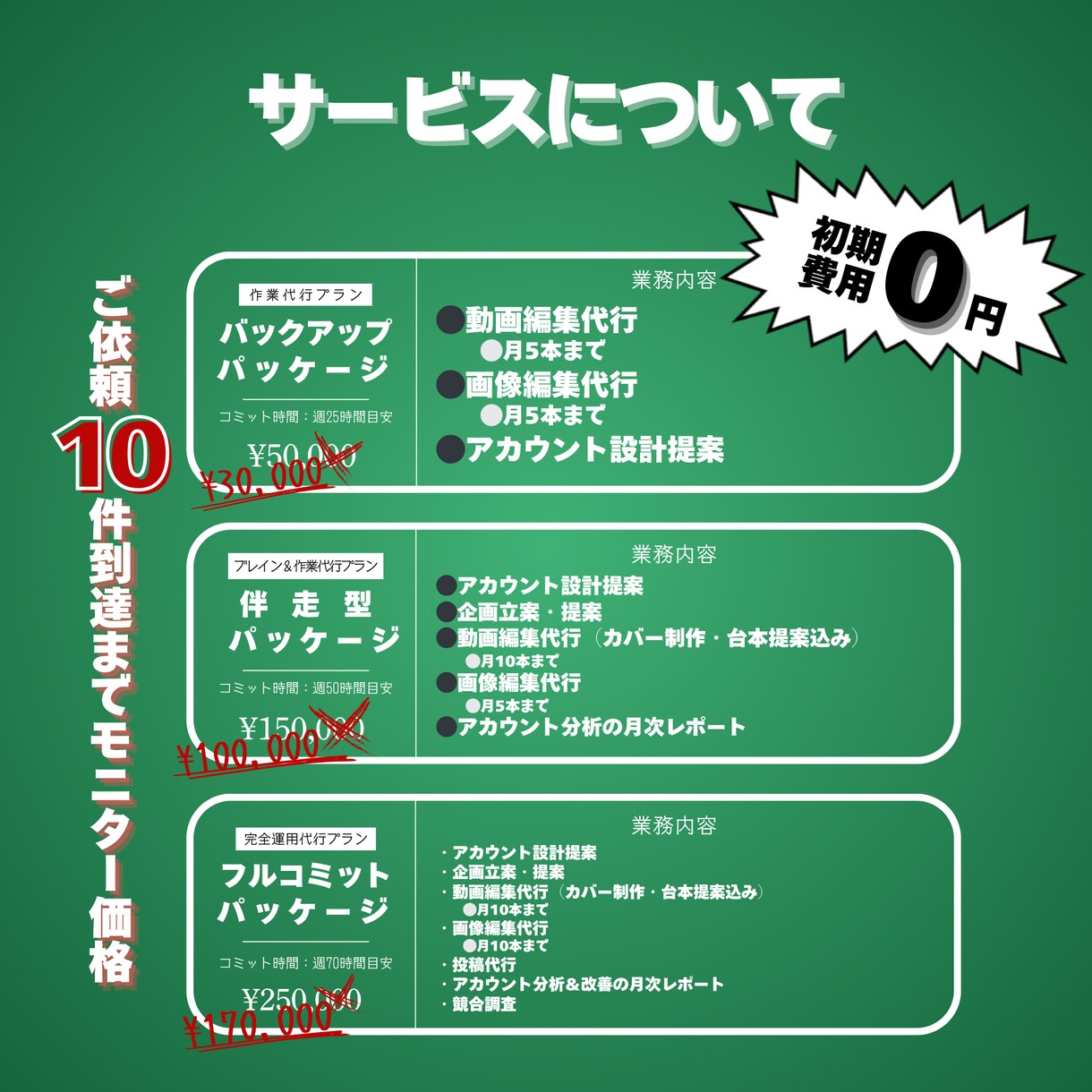 集客,求人,販売向上を強みのSNS運用します ロジカルな戦略とクリエイティブなコンテンツ力で－ イメージ3