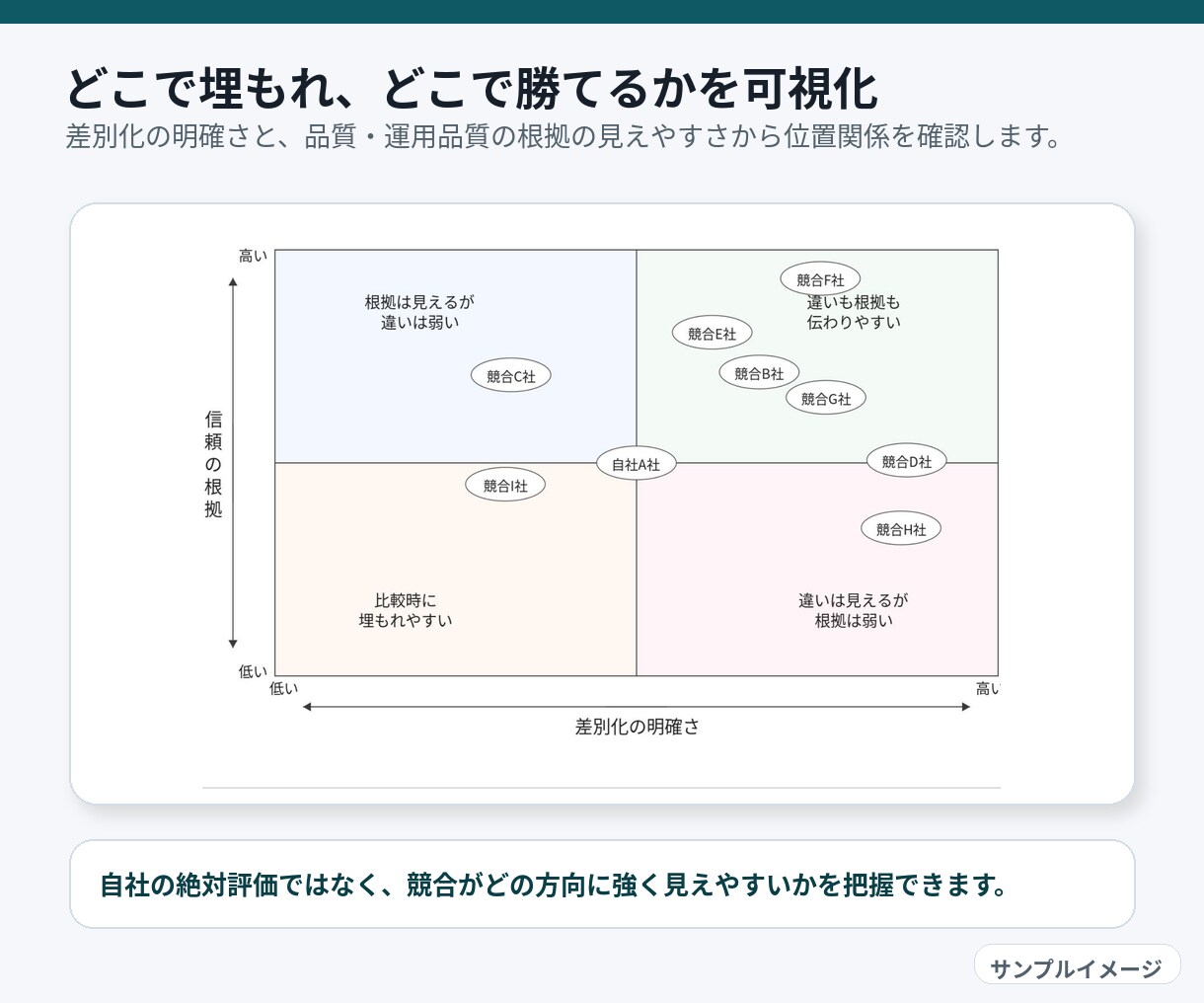 競合分析～訴求改善まで商品比較レポートを作成します 競合8社比較で強みと改善点を見える化 イメージ5