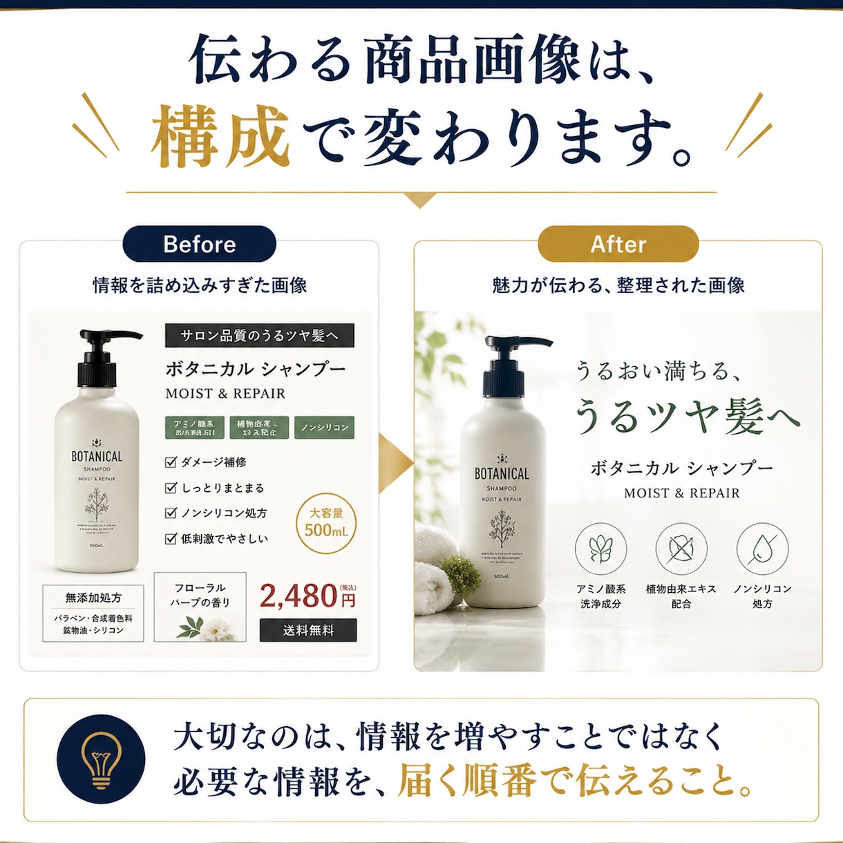 伝わるEC商品画像を構成から設計します 商品・競合・購入者を分析し、伝わる構成からデザインします イメージ3
