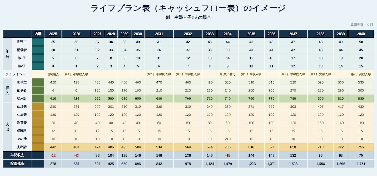 AFPが家計とライフプランを一緒に考えます 対面なし・匿名OKで気軽にご相談いただけます イメージ3